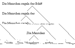 Syntax der LA-Grammatik